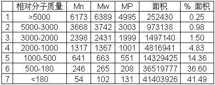 Mushroom bran protein peptide capable of replacing fish meal and preparation method and application of mushroom bran protein peptide in aquaculture