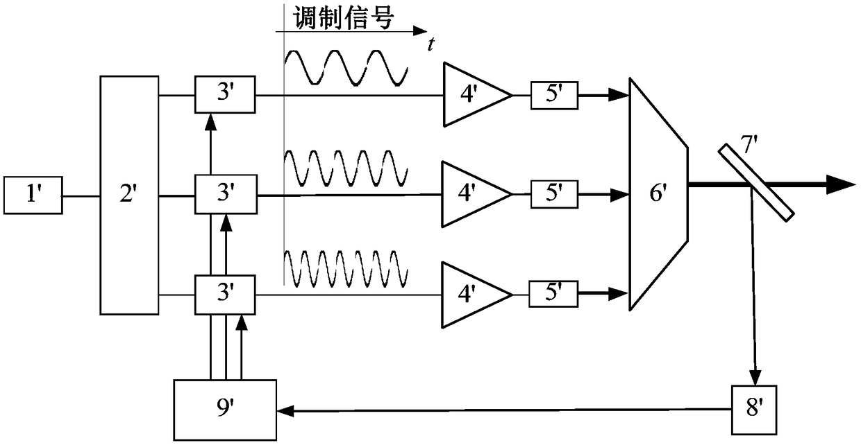 Phase control method and control circuit for large array element coherent combination