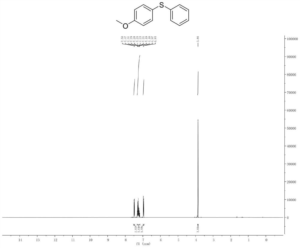 A kind of preparation method of aryl monosulfide compound