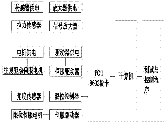 Novel micro-control static friction coefficient tester