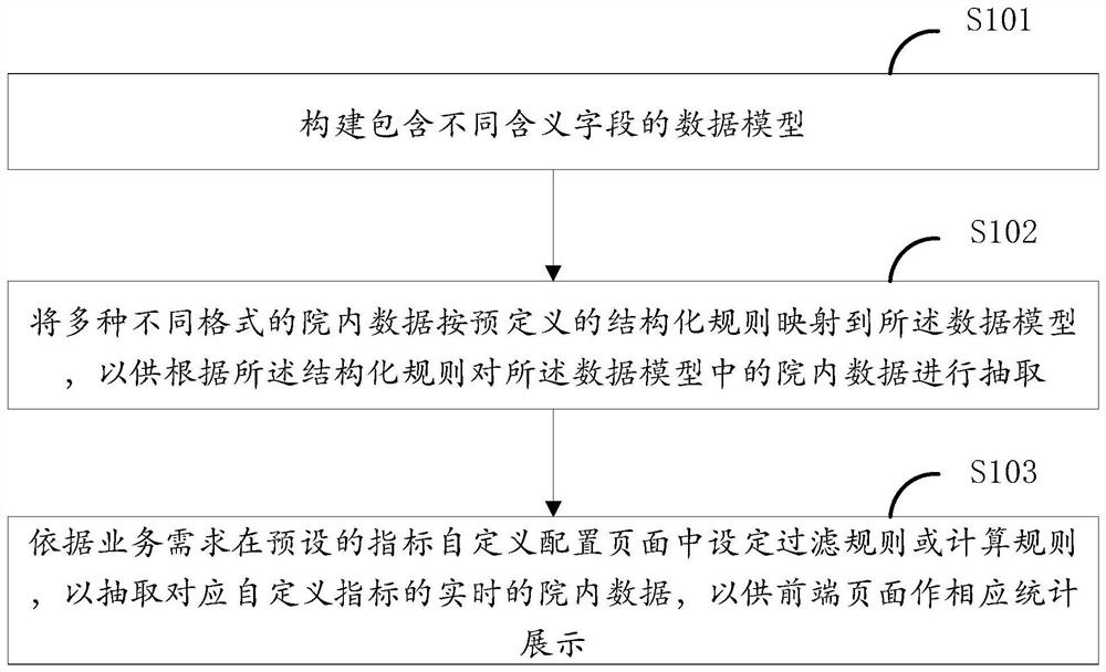 DTO-based custom index configuration method, system and device, and medium