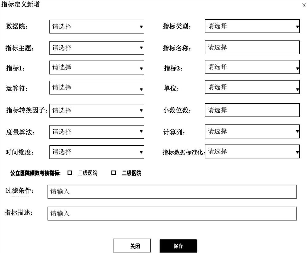 DTO-based custom index configuration method, system and device, and medium