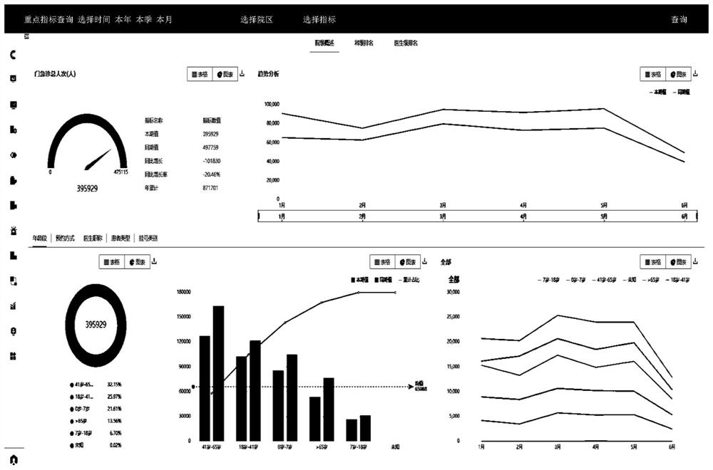 DTO-based custom index configuration method, system and device, and medium