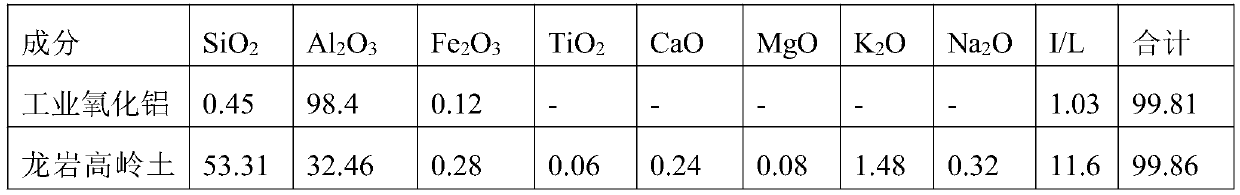 Preparation method of high strength high aluminum ceramic thin plate