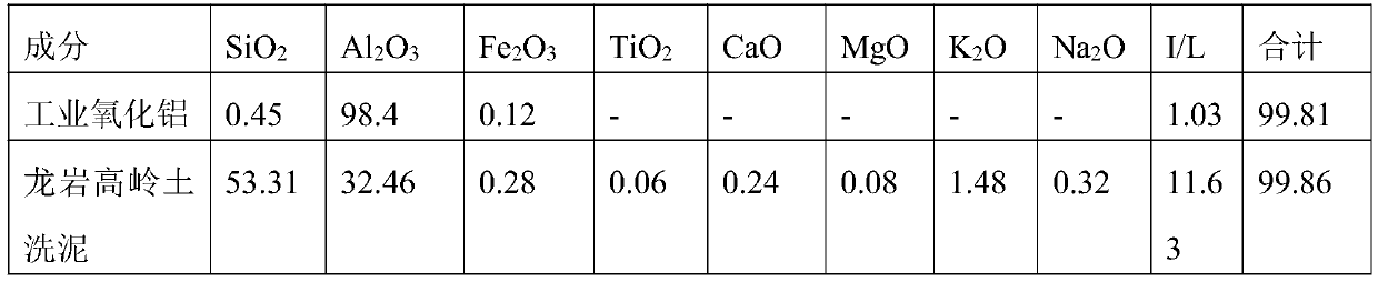 Preparation method of high strength high aluminum ceramic thin plate