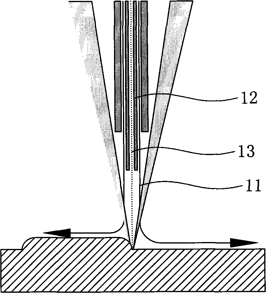 Method and device for light, powder and gas coaxial transmission laser cladding forming manufacturing