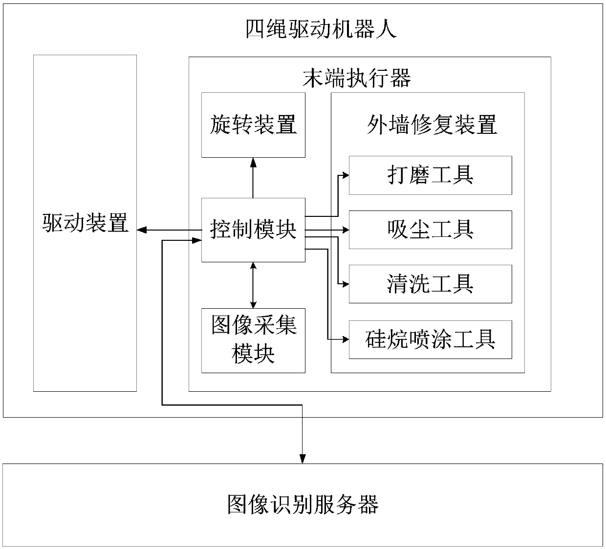 Nuclear-island-plant fair-faced-concrete-wall-surface automatic-repairing system and realization method thereof