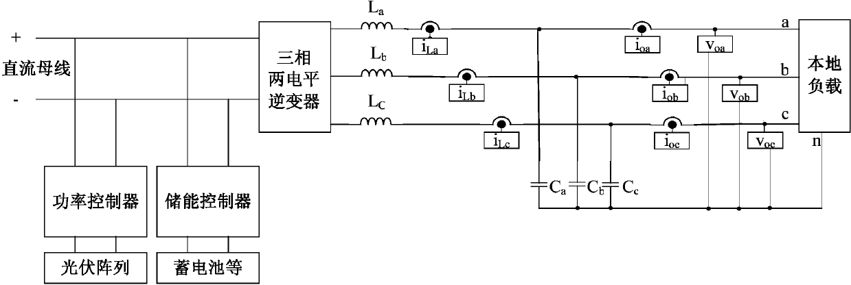 Photovoltaic micro-grid inverter output voltage control method