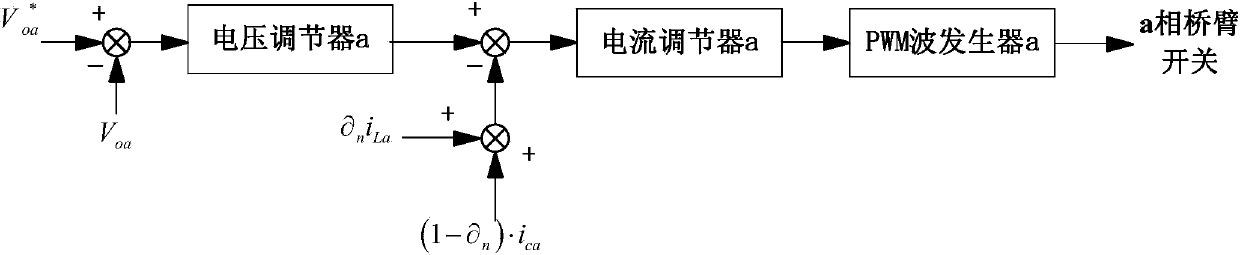 Photovoltaic micro-grid inverter output voltage control method