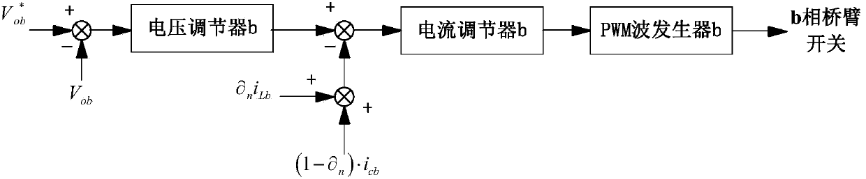 Photovoltaic micro-grid inverter output voltage control method