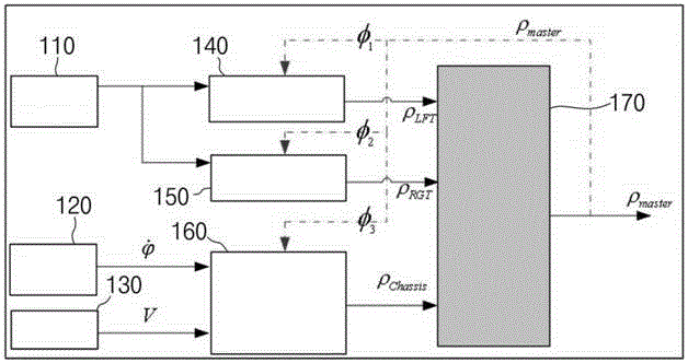 Lane keeping assist system for vehicle and method thereof