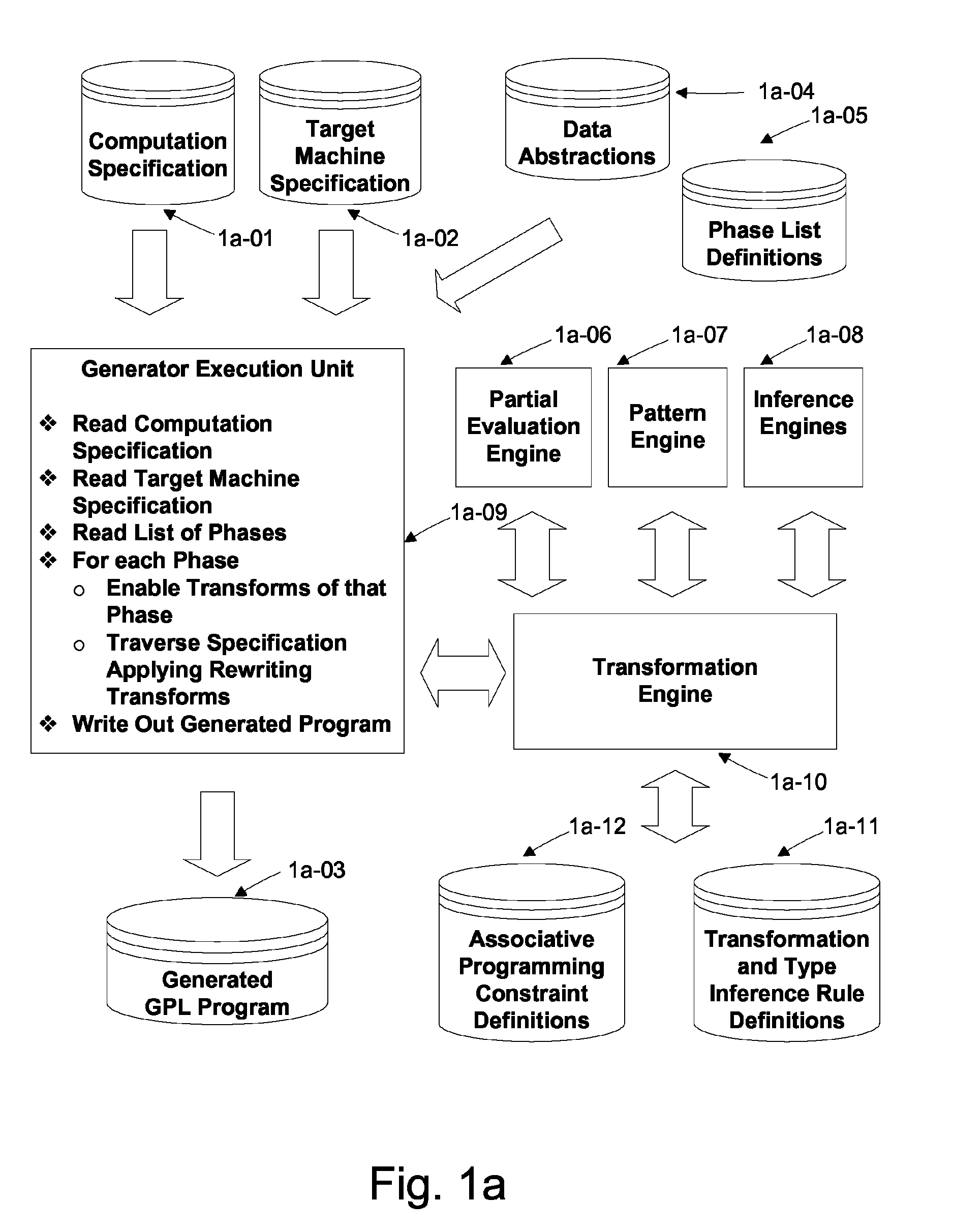 Automated partitioning of a computation for parallel or other high capability architecture