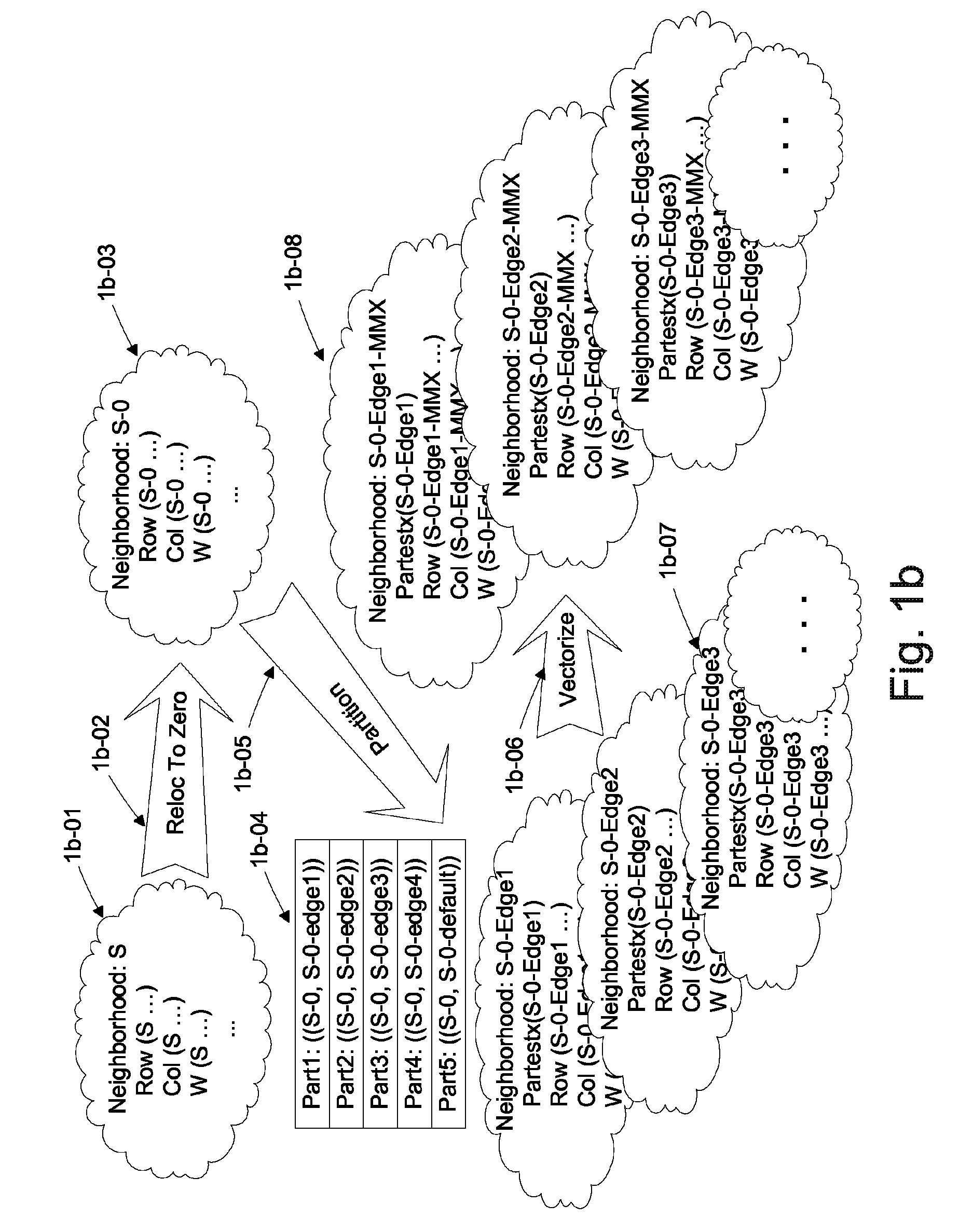 Automated partitioning of a computation for parallel or other high capability architecture