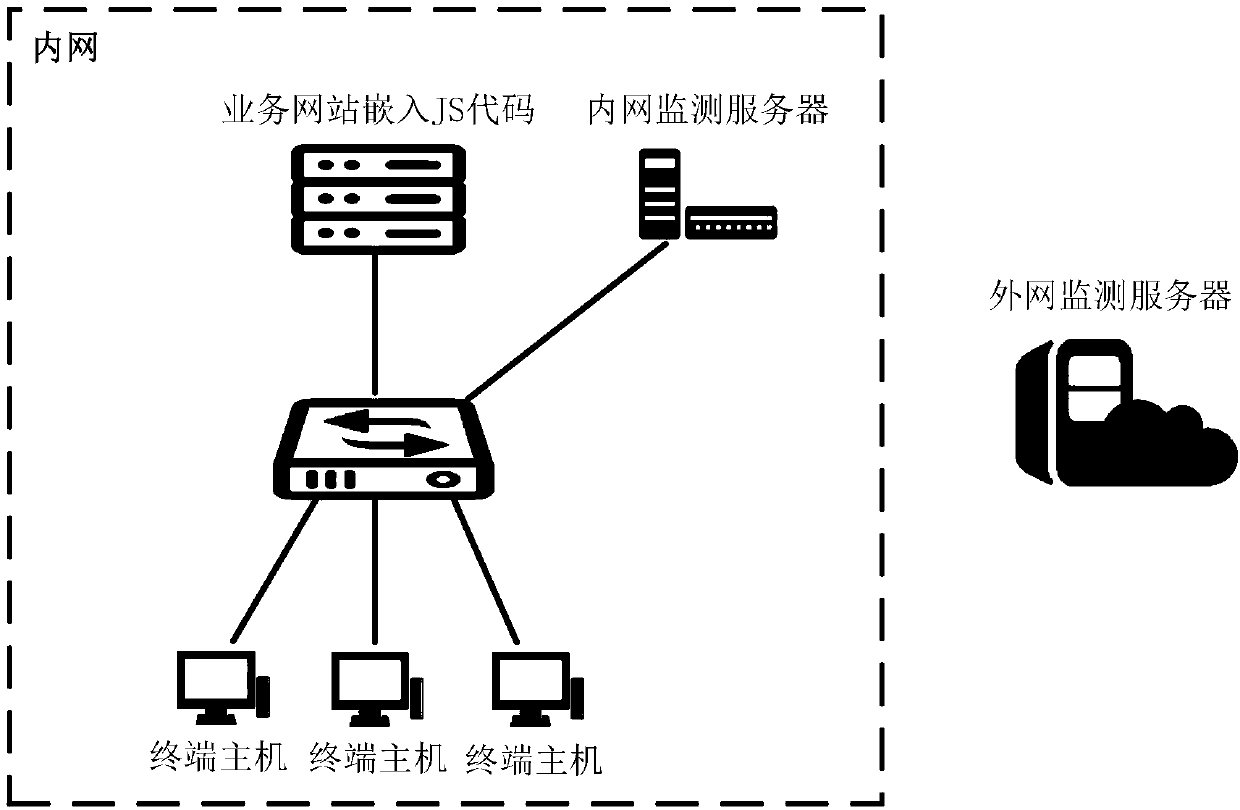 Agent-free illegal external-connection monitoring method and system