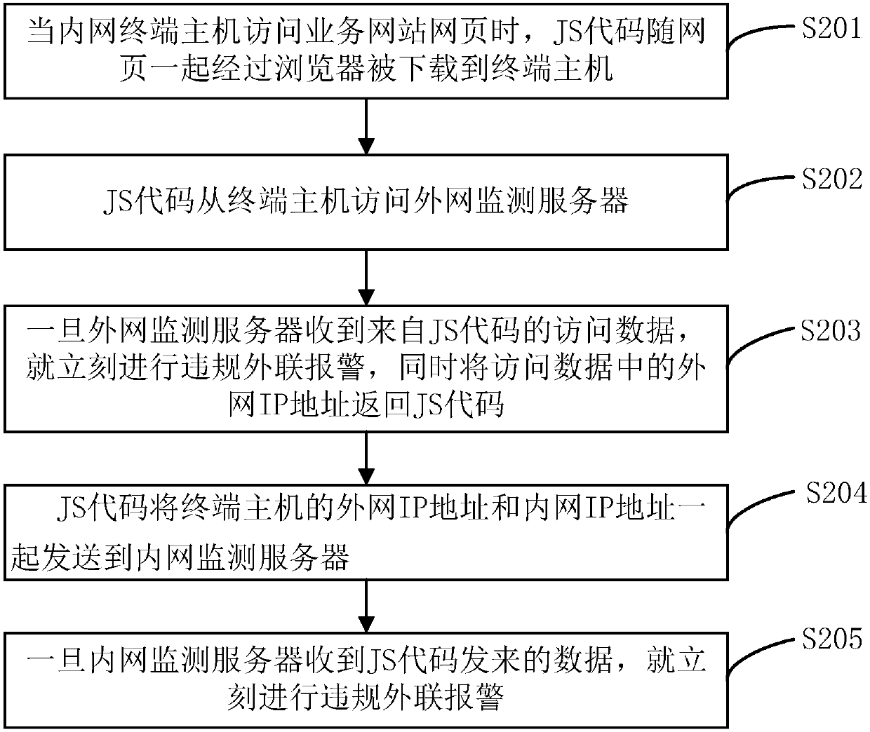 Agent-free illegal external-connection monitoring method and system