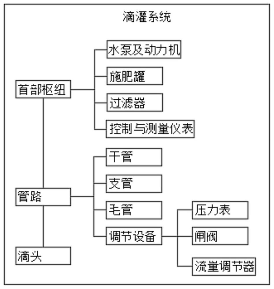 Photovoltaic desert road irrigation power supply system and control method