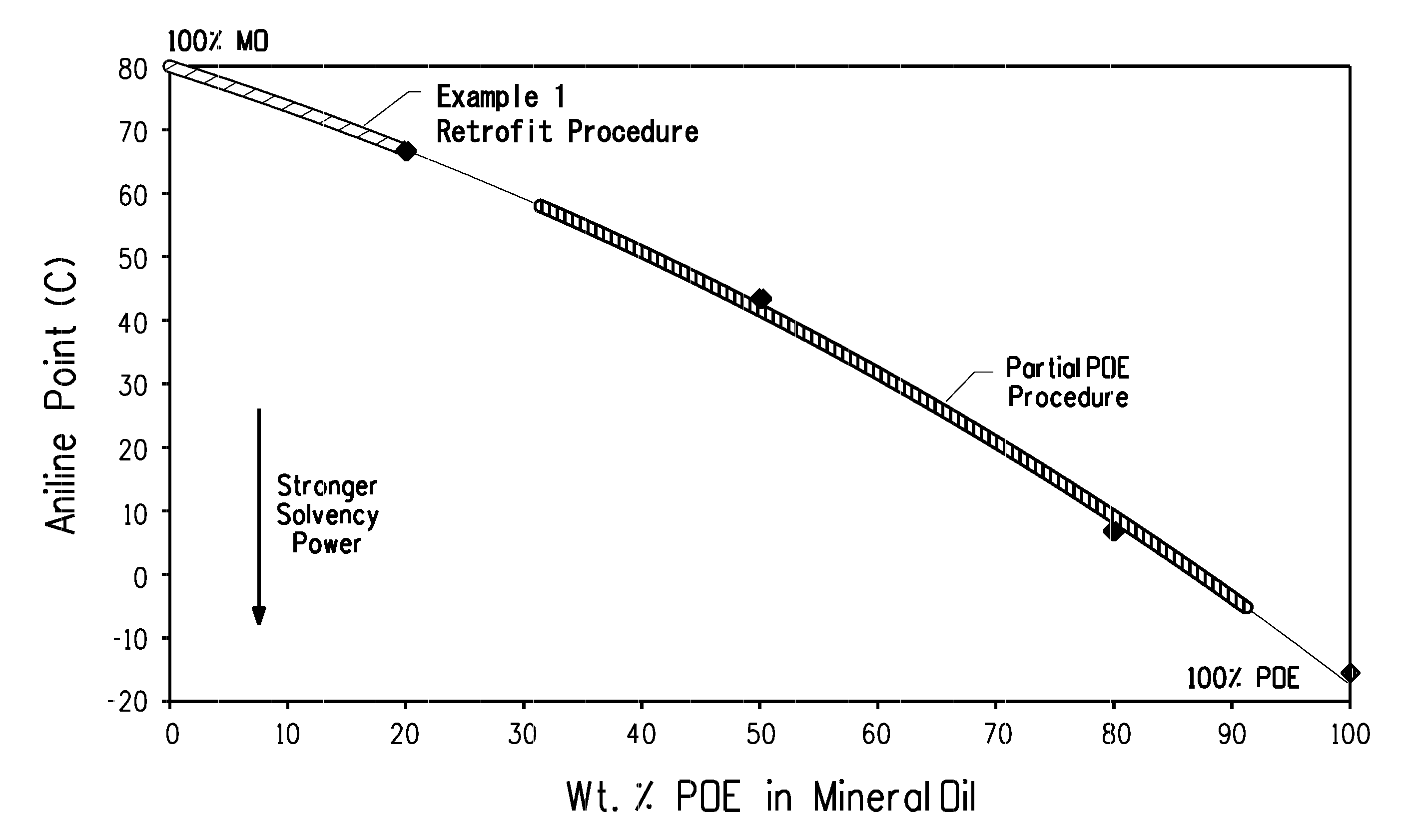 Compositions comprising refrigerant and lubricant and methods for replacing cfc and hcfc refrigerants without flushingfield of the invention