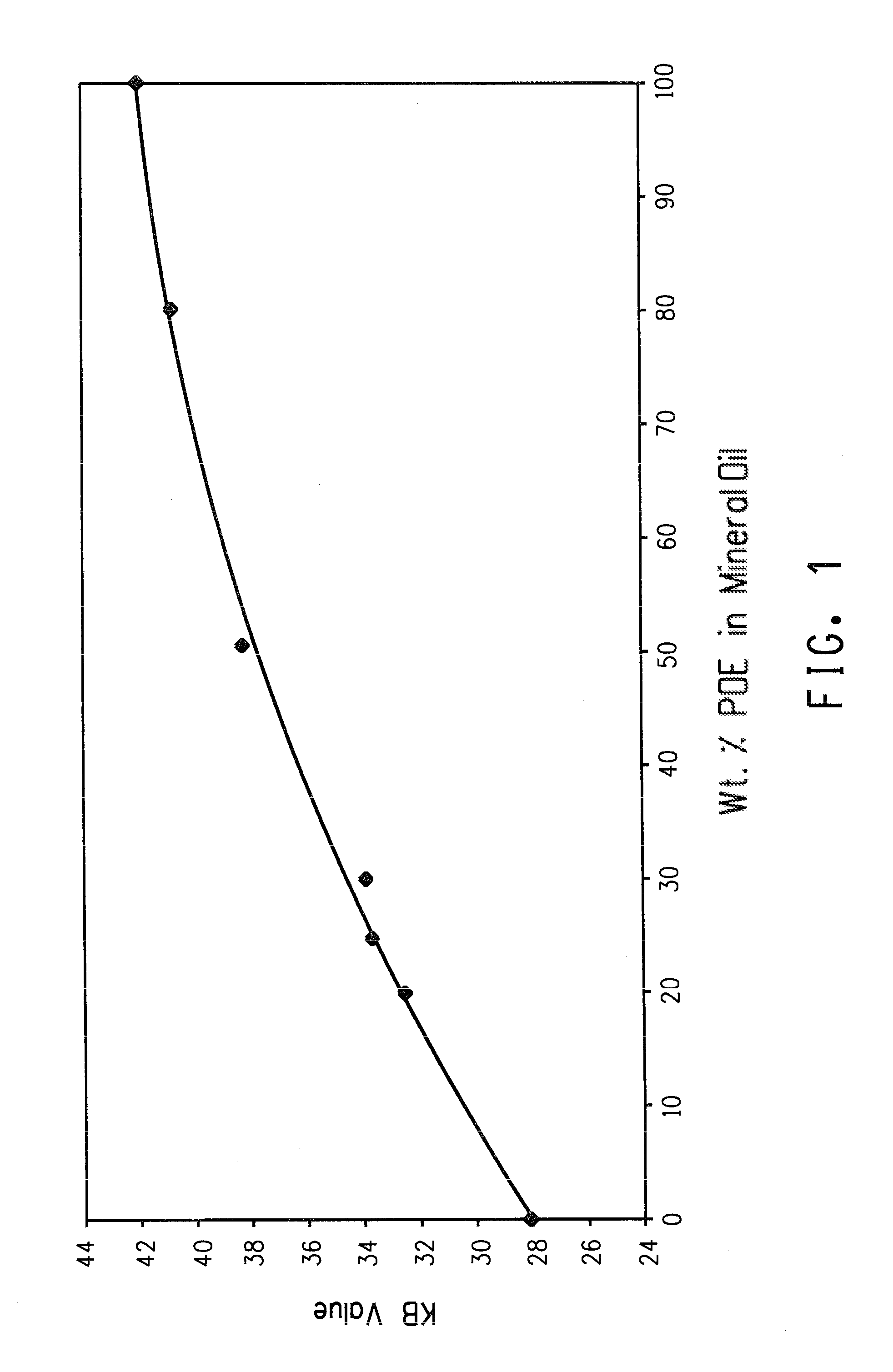 Compositions comprising refrigerant and lubricant and methods for replacing cfc and hcfc refrigerants without flushingfield of the invention