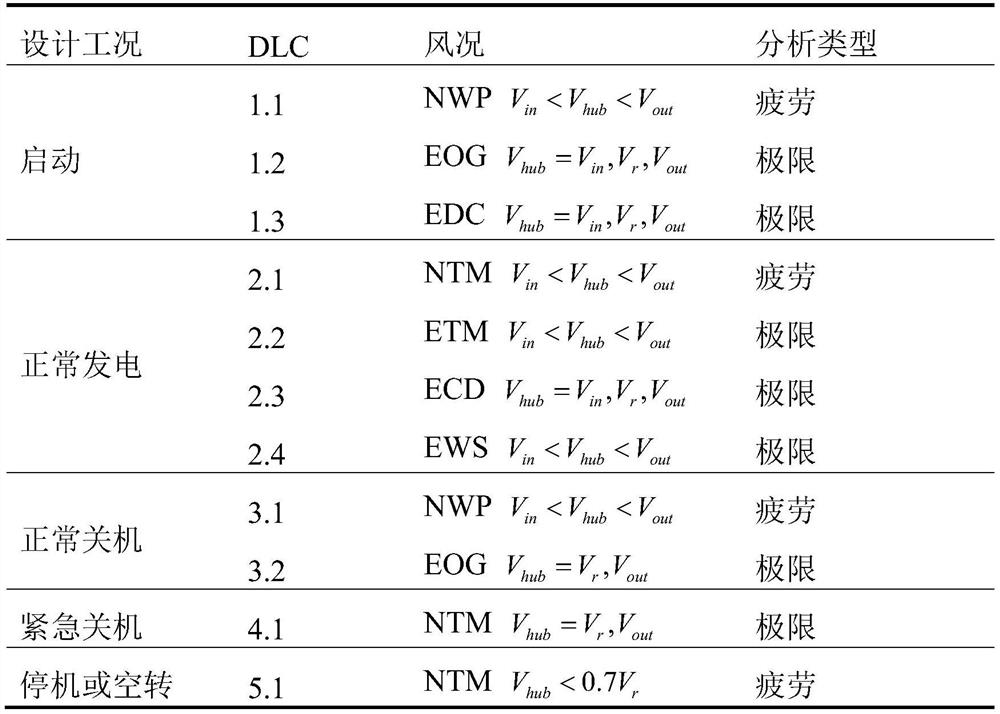 Semi-physical simulation platform of variable pitch motor of wind turbine generator