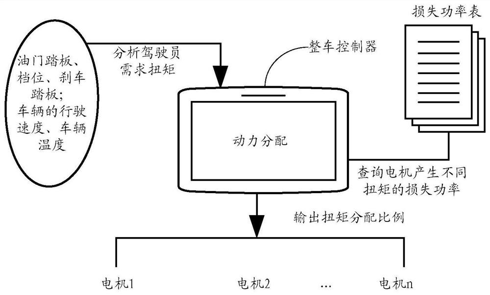 Power distribution method and device for four-wheel drive electric vehicle