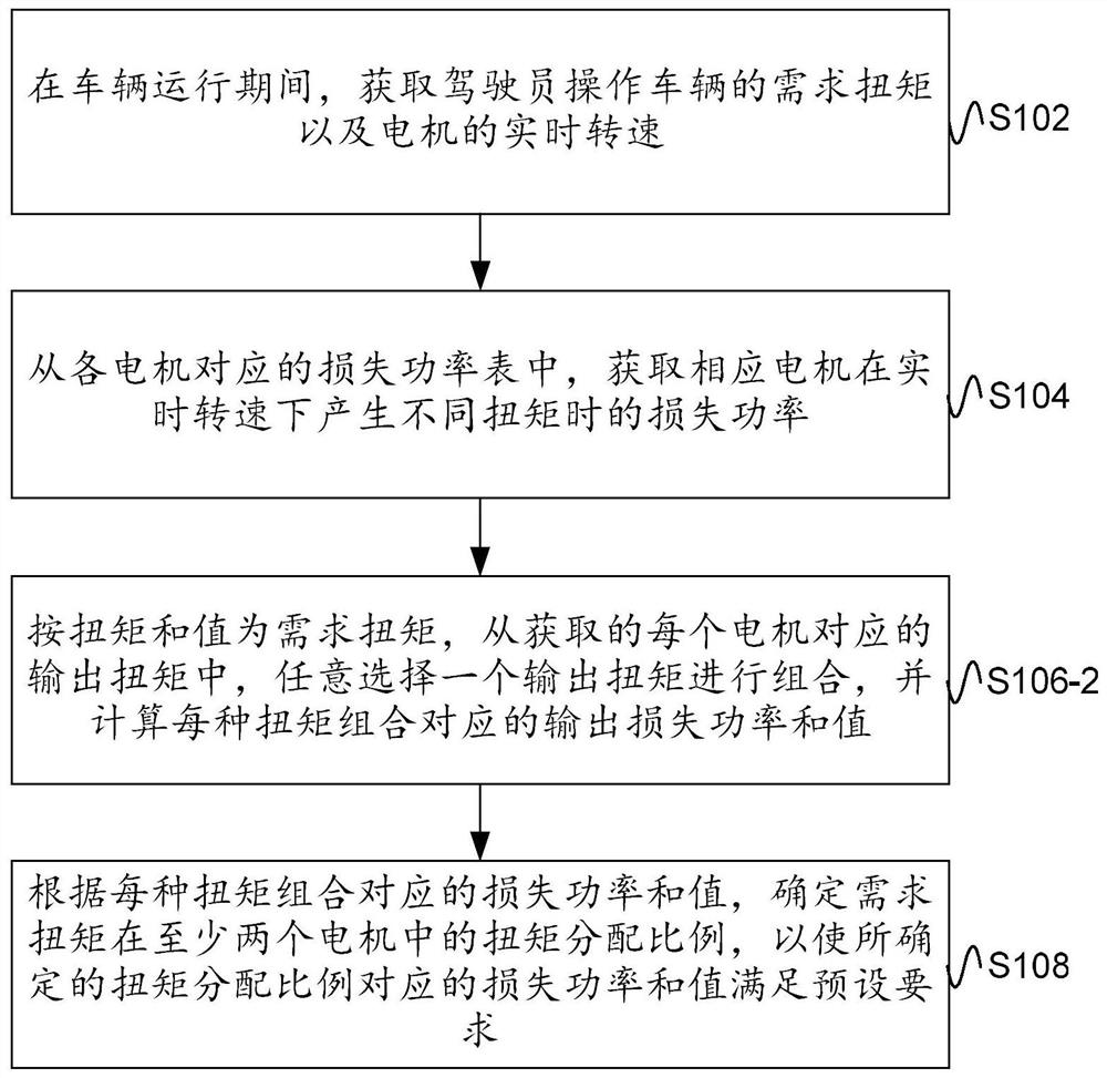 Power distribution method and device for four-wheel drive electric vehicle