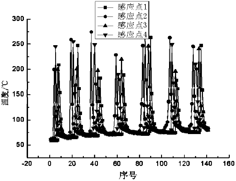 Method for measuring temperature of melted tin during welding of battery film