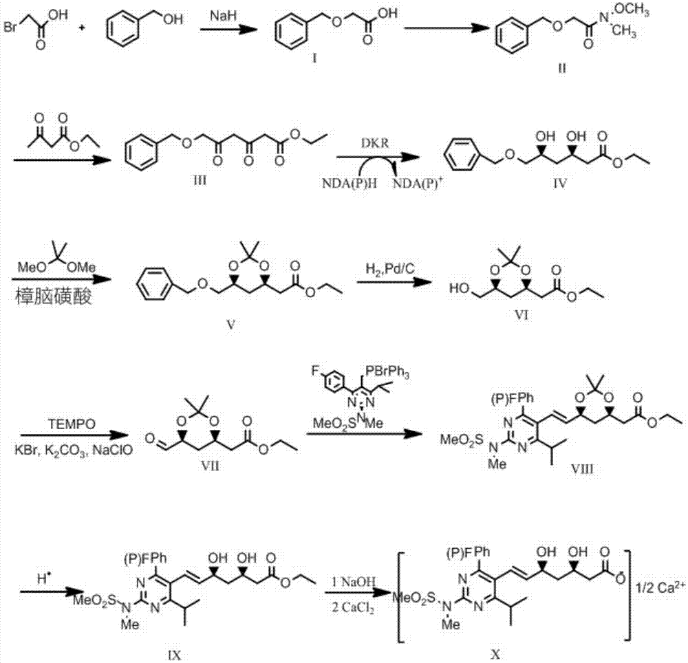 Preparation method of rosuvastatin calcium