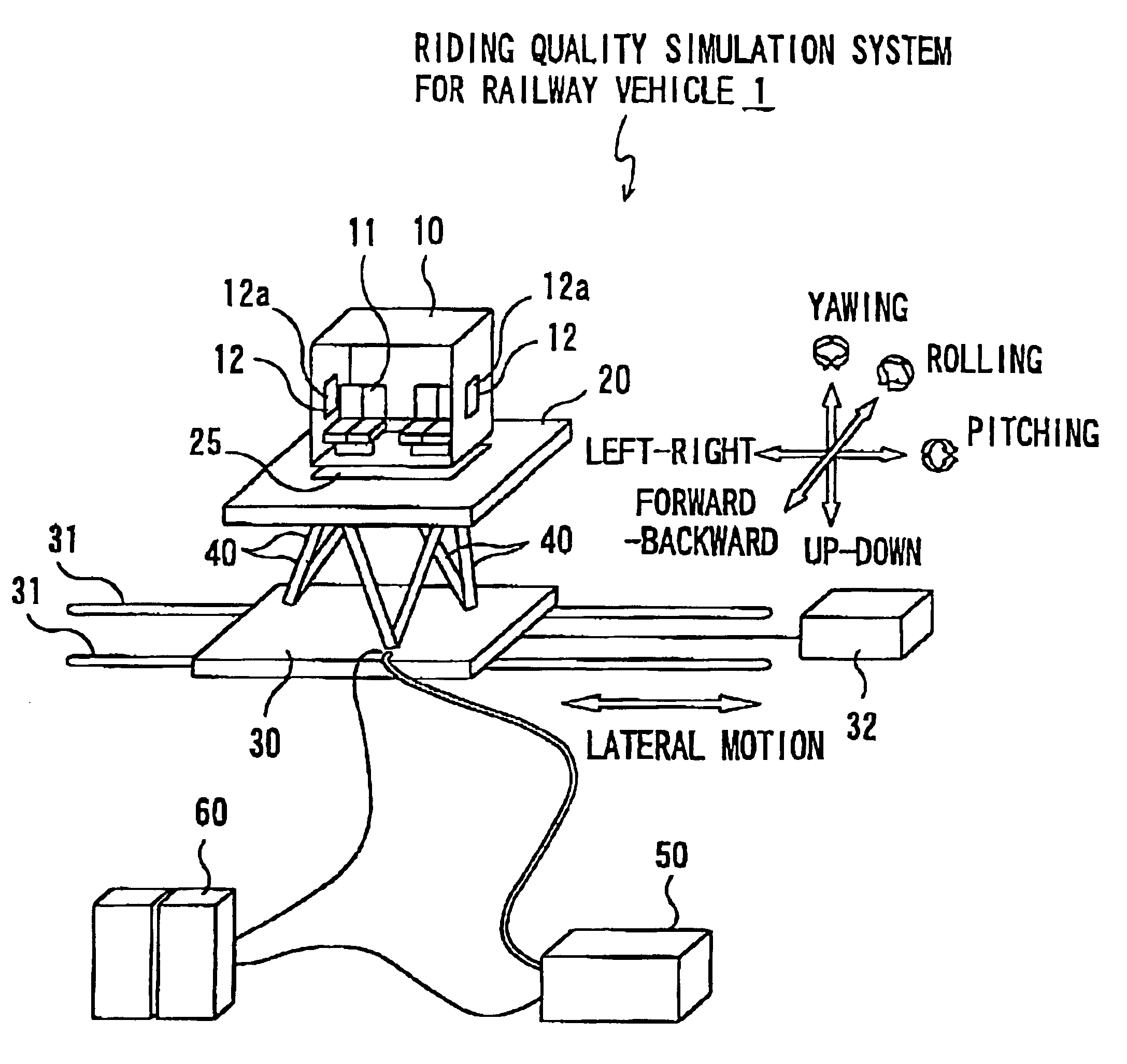 Lateral steady acceleration simulation system for railway vehicle