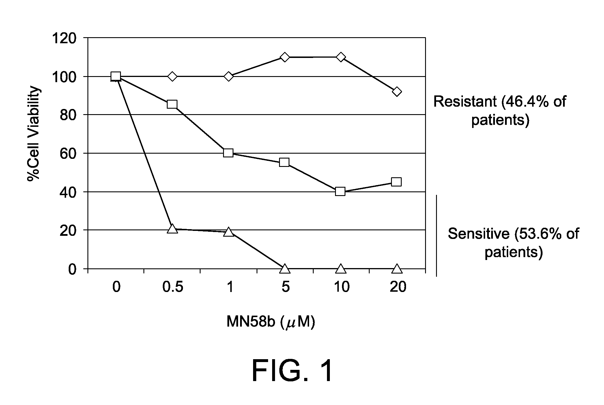 Methods and compositions for the treatment of cancer