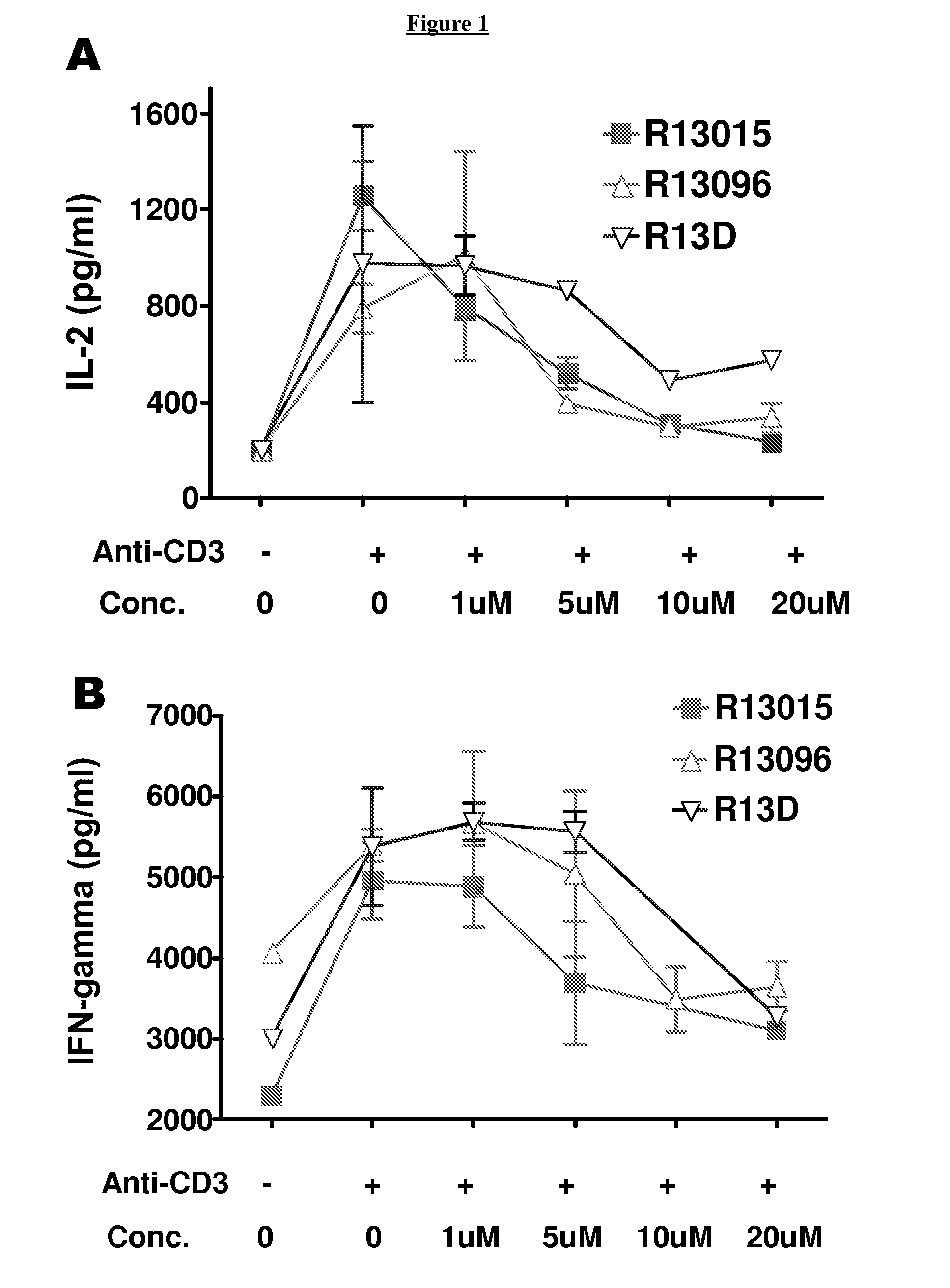 Rel inhibitors and methods of use thereof