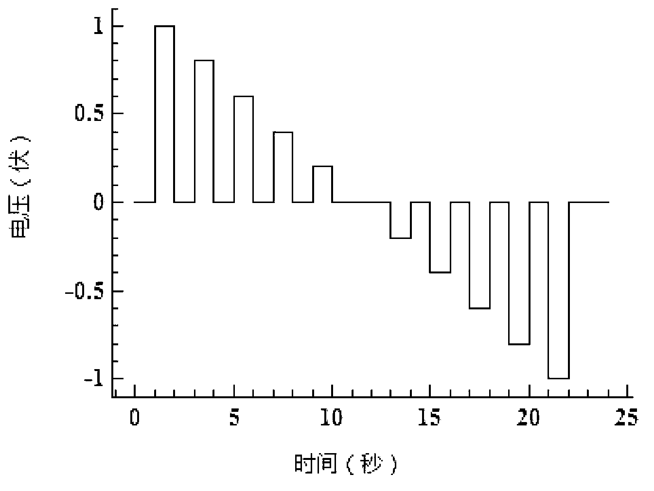 Intelligent chemical analysis system for distinguishing detection of weak electrolyte sample and method therefor