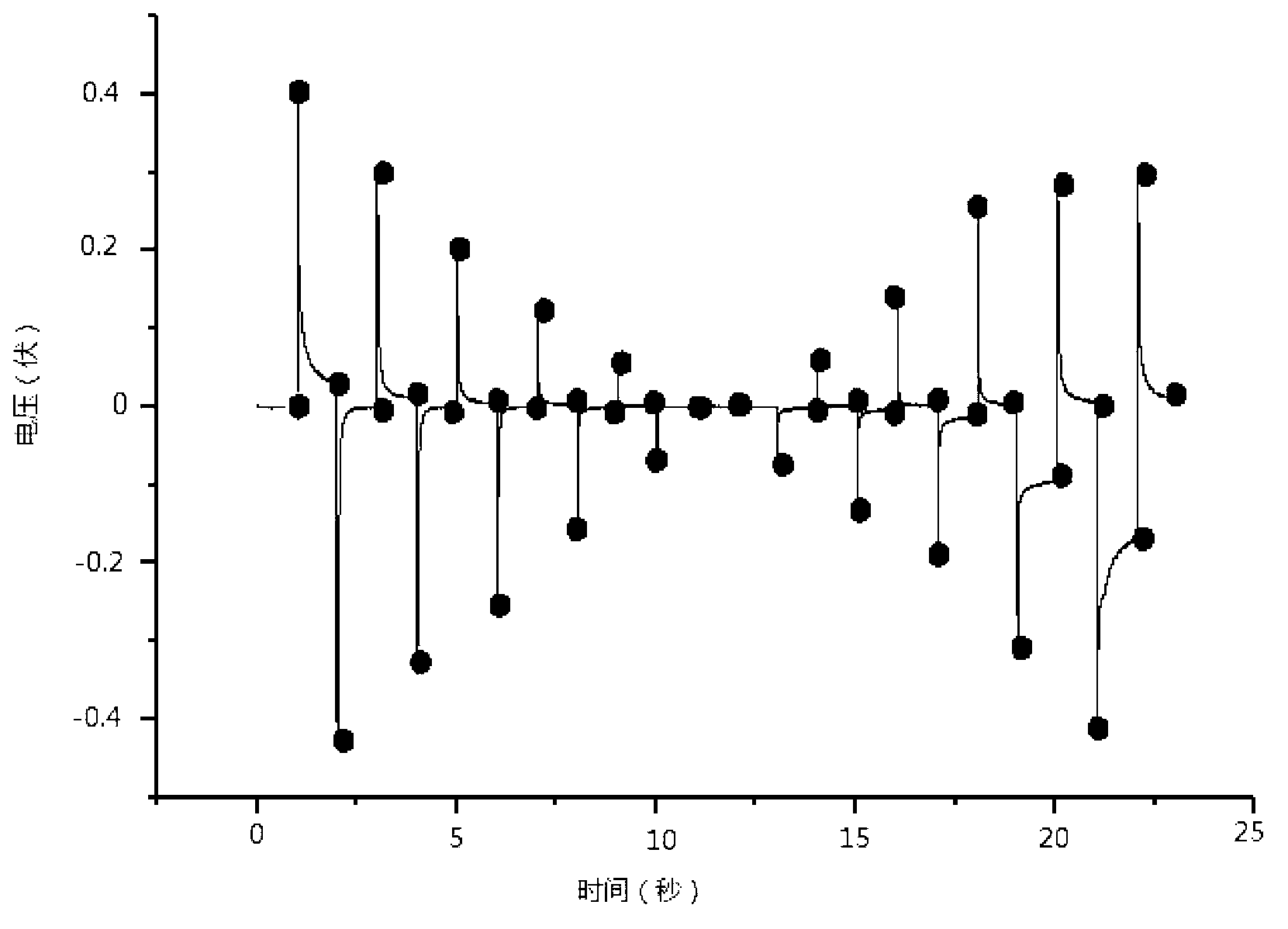 Intelligent chemical analysis system for distinguishing detection of weak electrolyte sample and method therefor