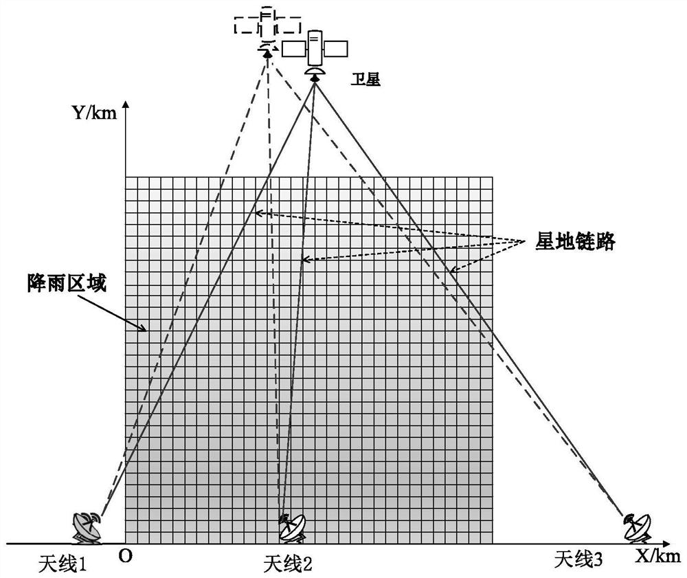 Method of Reconstructing Vertical Rain Field Based on Satellite-Earth Link Scanning