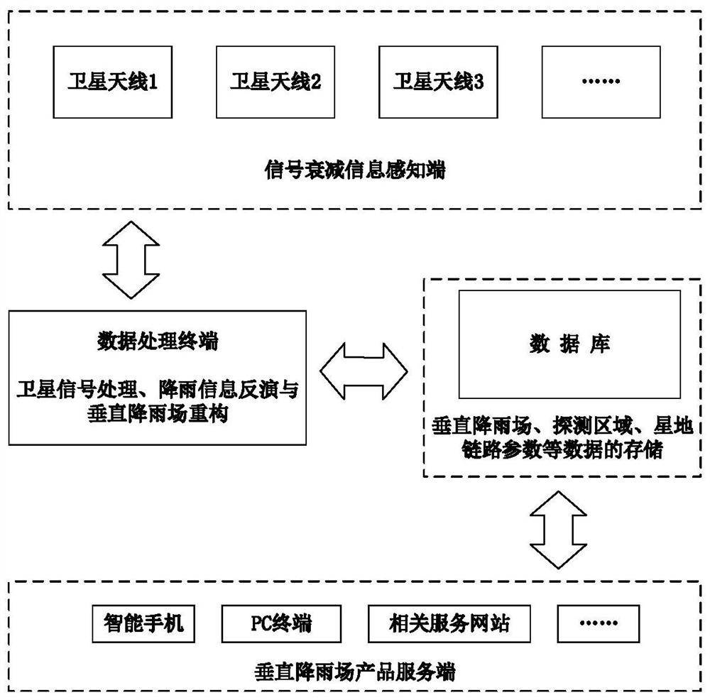 Method of Reconstructing Vertical Rain Field Based on Satellite-Earth Link Scanning