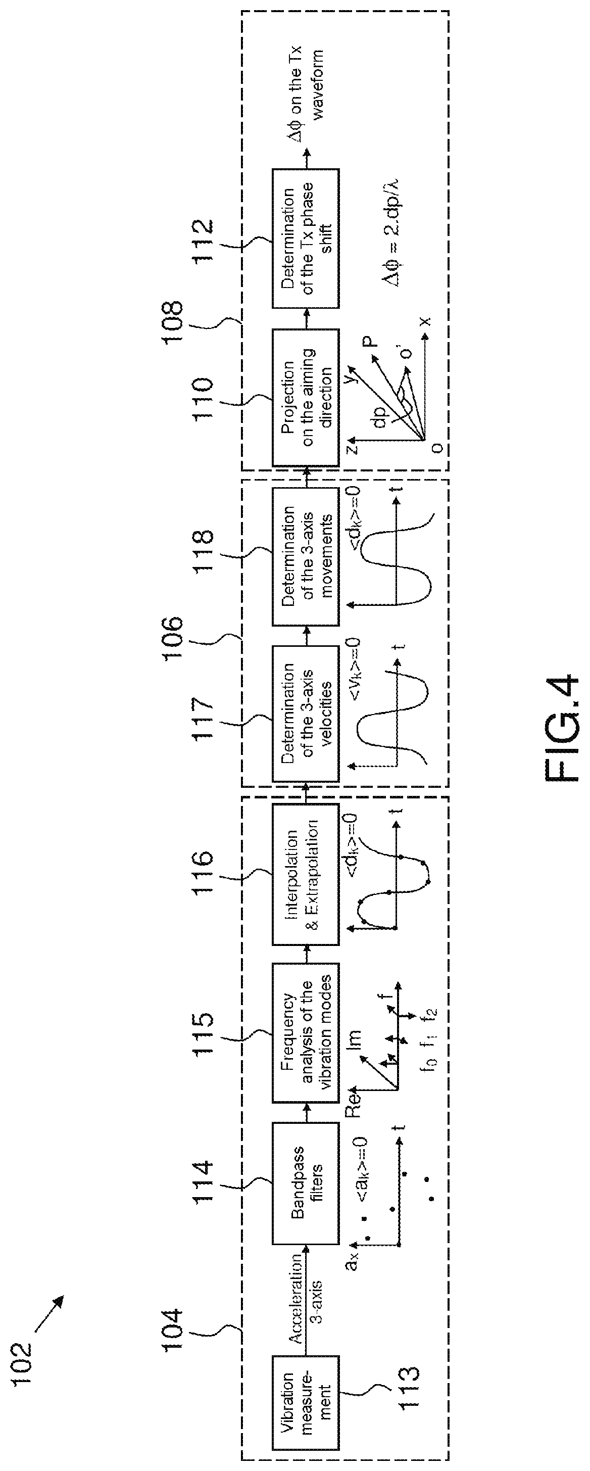 Method and system for neutralizing the effect of vibrations in a rotary-wing aircraft for airborne doppler radar