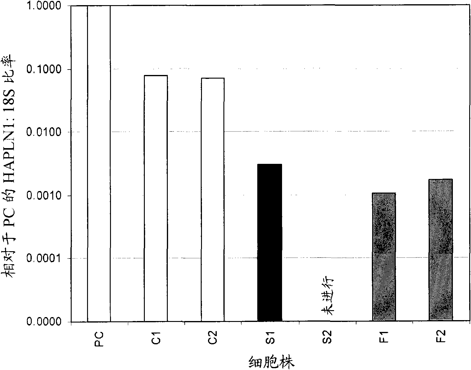 Methods of evaluating cells and cell cultures