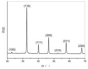 A kind of preparation method of strontium titanate nanopowder