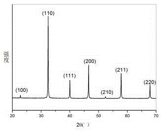 A kind of preparation method of strontium titanate nanopowder