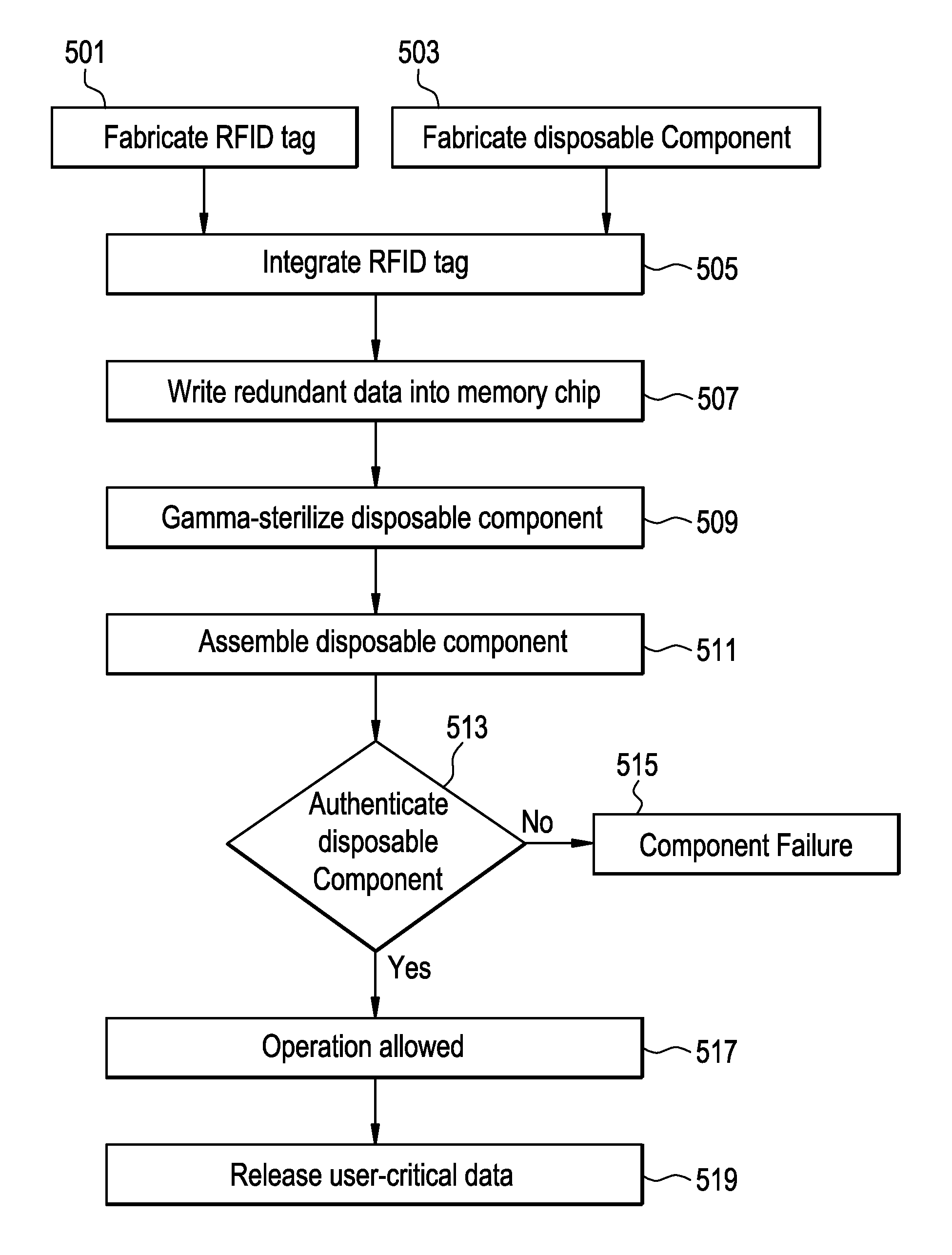 Method for preventing an unauthorized use of disposable bioprocess components