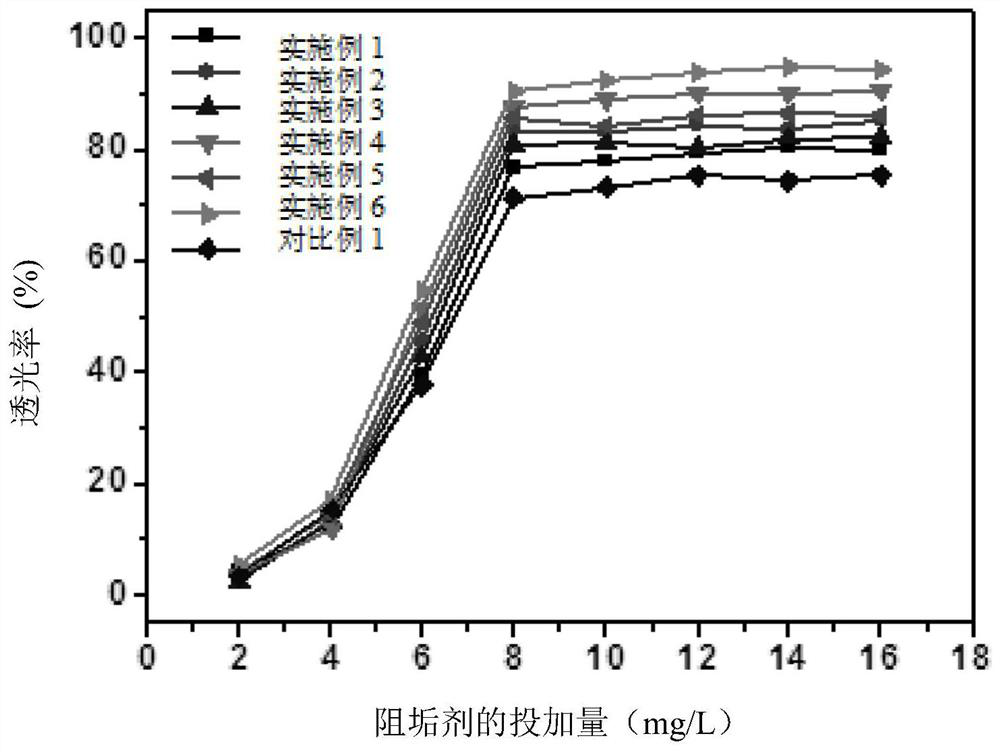 A fluorescent tracer scale inhibitor and its preparation method and application