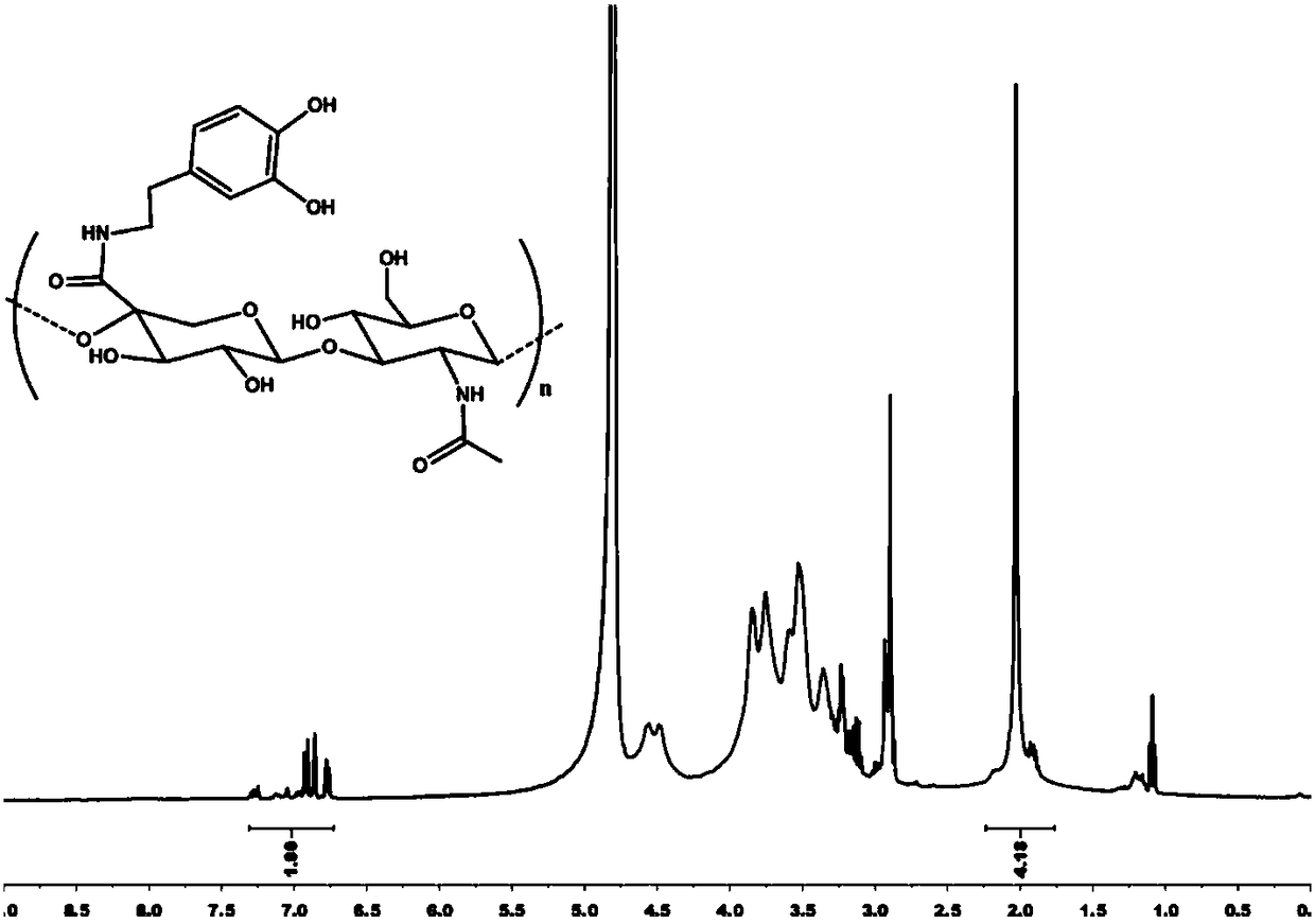 Preparation method of self-adhering super strong hydrogel