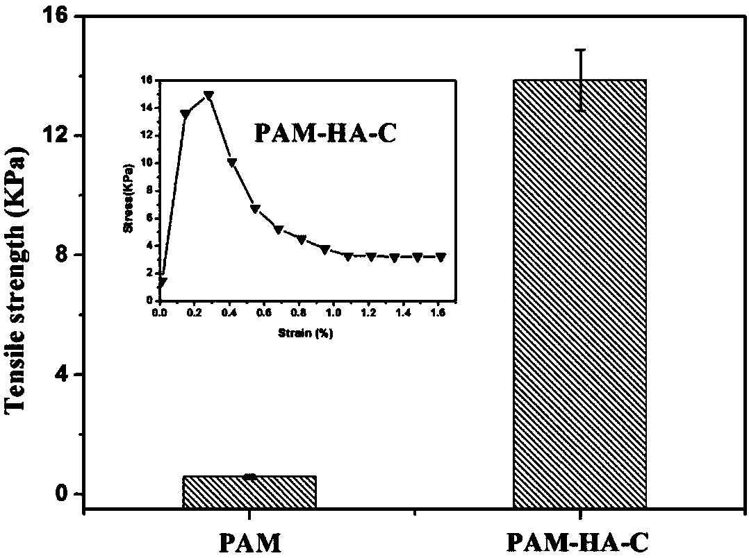 Preparation method of self-adhering super strong hydrogel