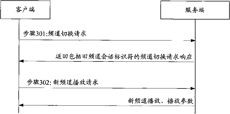 Method, system and device for modifying playing streaming media