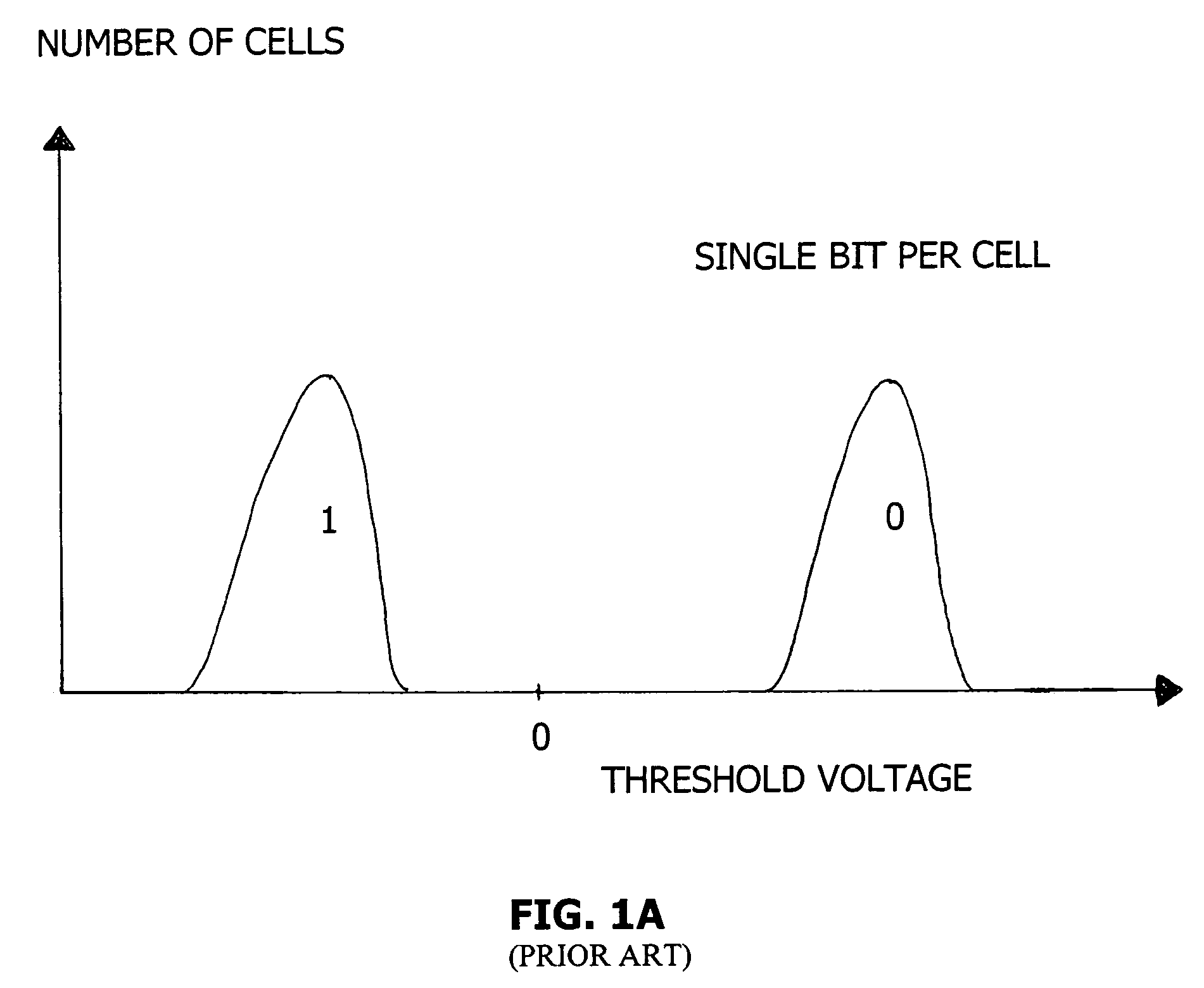 Method, system and computer-readable code for testing of flash memory