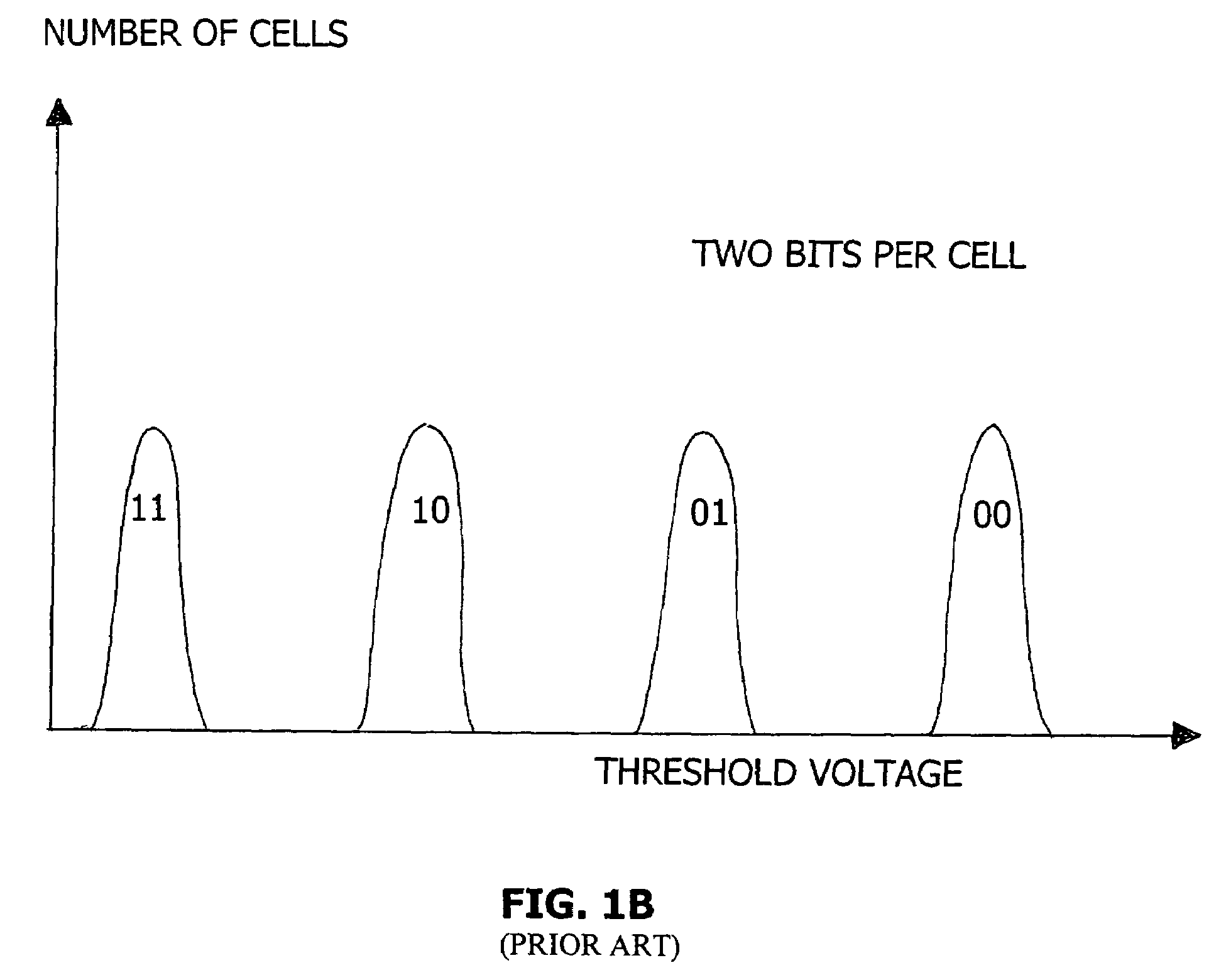 Method, system and computer-readable code for testing of flash memory