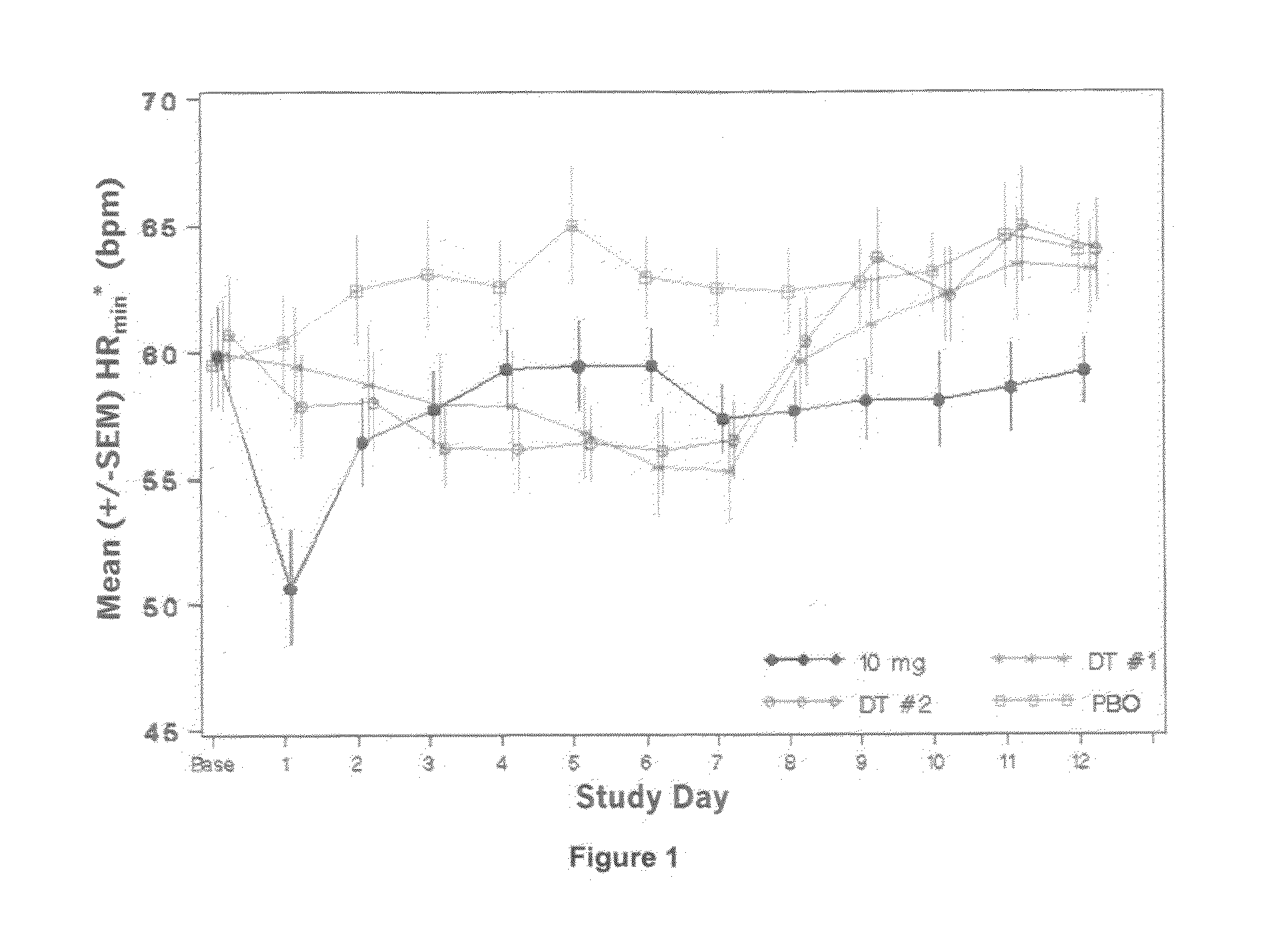 Dosage regimen of an S1P receptor agonist