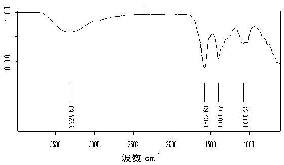 Amidation mesona chinensis benth glue and preparation method thereof