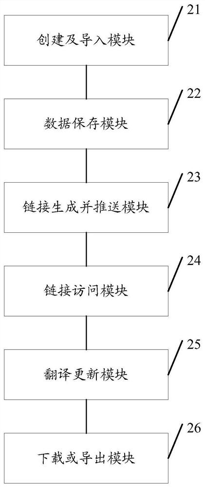 Translation management method, device, storage medium and server for general software terms