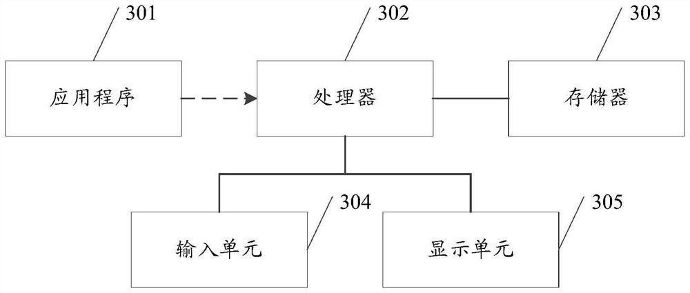 Translation management method, device, storage medium and server for general software terms