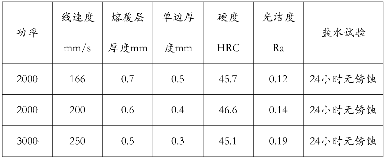 Laser cladding method of shaft and tube element